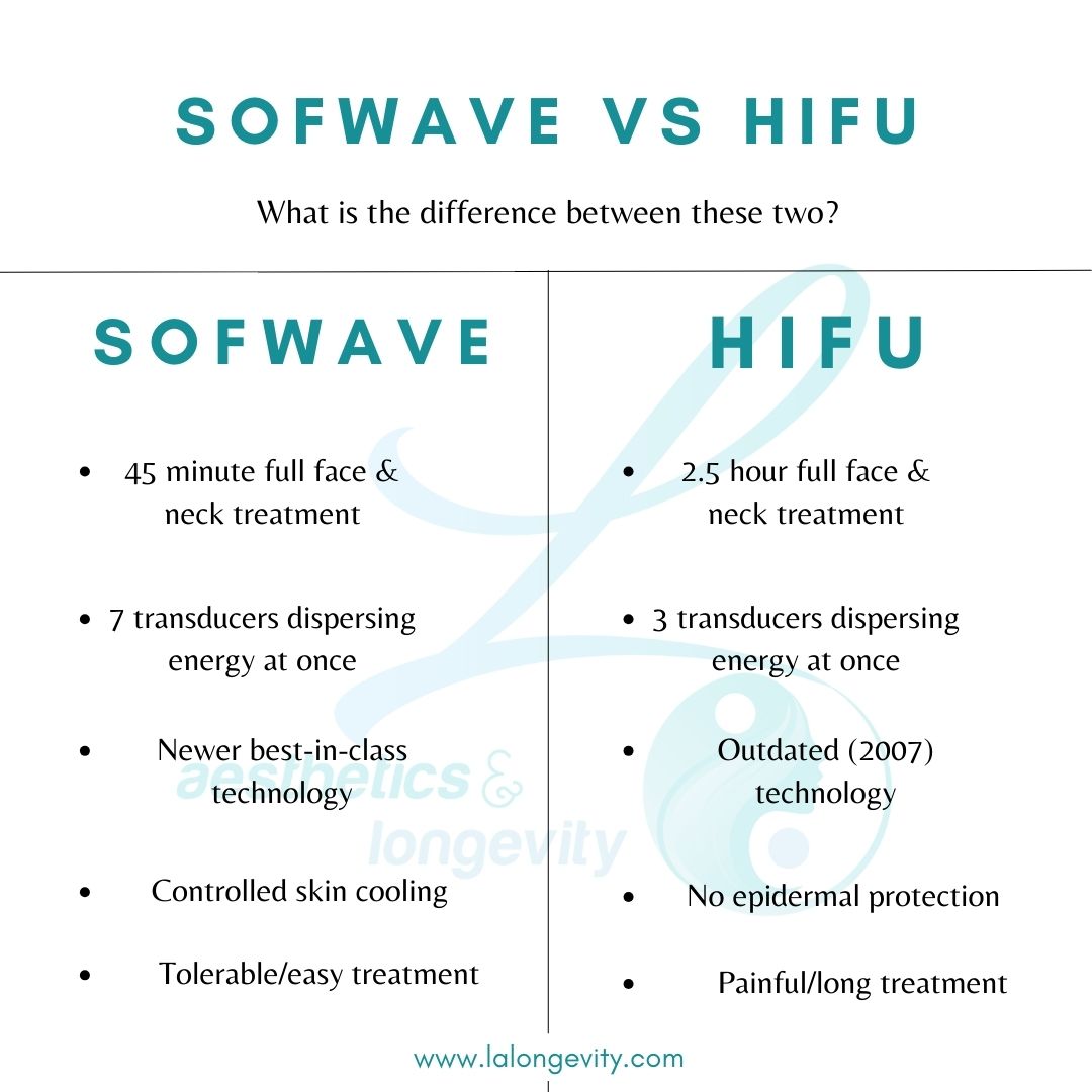 Sofwave vs HIFU web page
