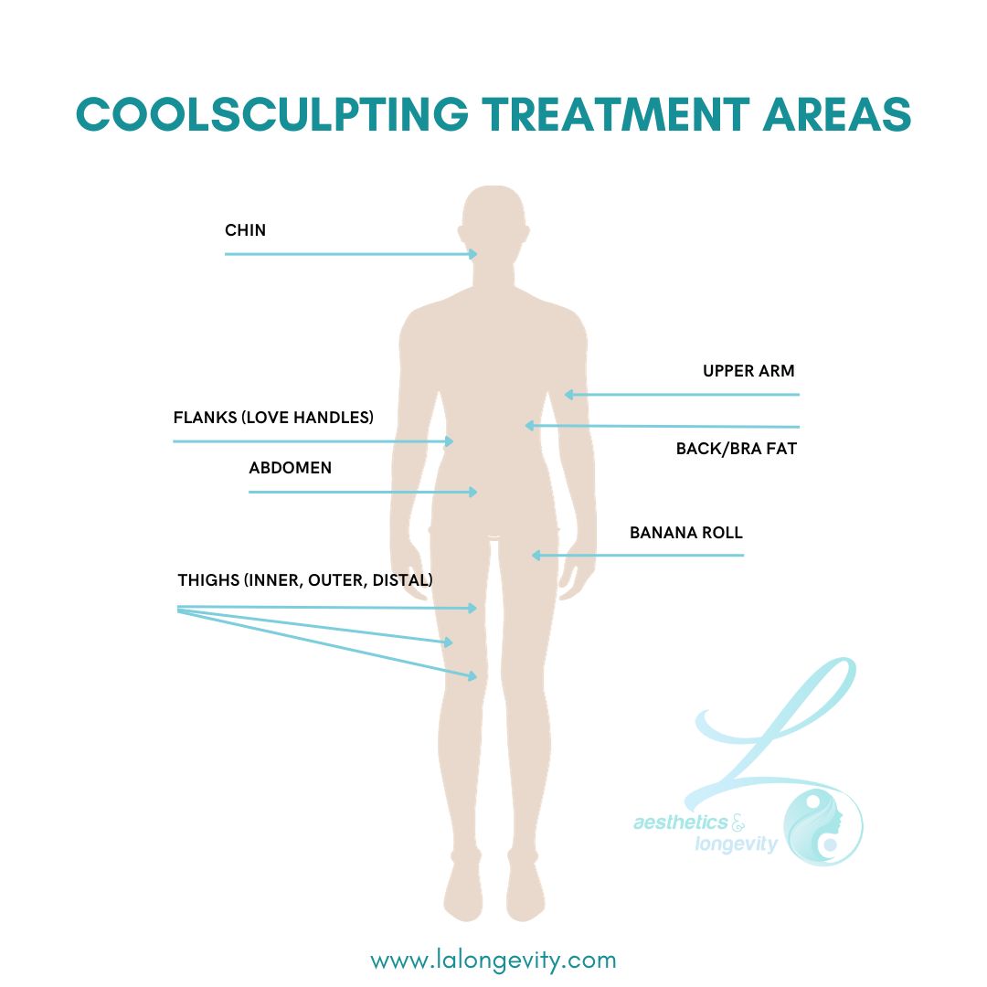 coolsculpting areas